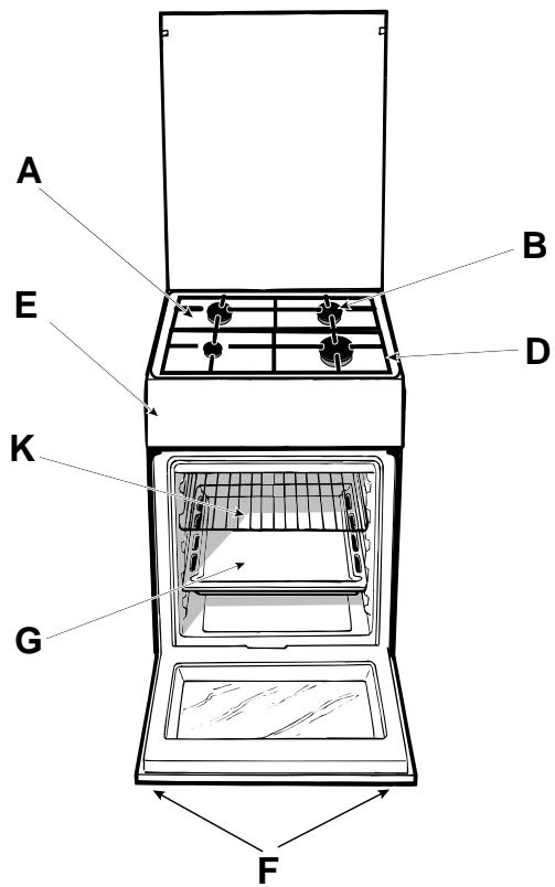HOTPOINT C 247 G - Este aparato ha sido fabricado conforme con lassiguidentes Directivas Comunitarias - 4