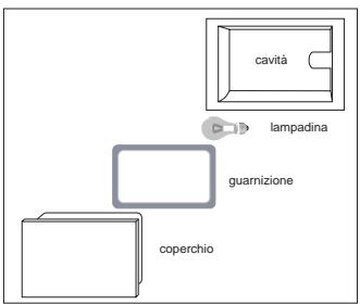 HOTPOINT C 65 F7 - Remplacement de la lampe du four - 1