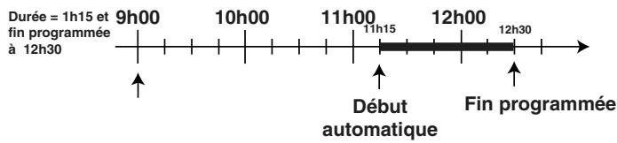 HOTPOINT C 65 F8 - Programmation d'un fast clean différé - 1