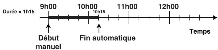 HOTPOINT C 65 F8 - Programmation de l'heure de fin de fast clean - 1