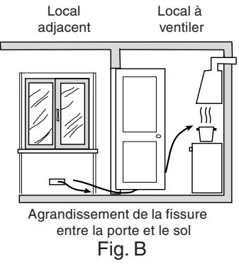 HOTPOINT C 65 F8 - Positionnement - 1