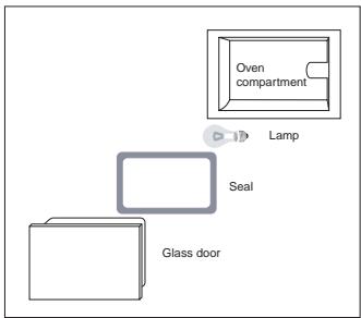 HOTPOINT C 6V F8 X U - Replacing the oven lamp - 1
