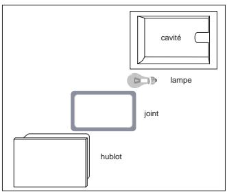 HOTPOINT C 6V F8 X U - Remplacement de la lampe du four - 1