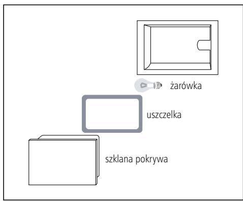 HOTPOINT C 6V F8 X U - Wymiana zarówki oświetlenia piekarnika - 1
