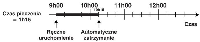 HOTPOINT C 6V F8 X U - Przyklad - 1