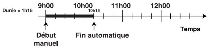 HOTPOINT C 6V F8 X U - Programmation de la durée de fast clean - 1
