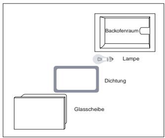 HOTPOINT C 6V F8 X U - Austausch der Backofenlampe - 1