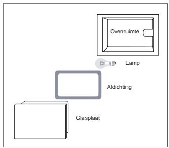 HOTPOINT C 6V F8 X U - Vervangen ovenlamp - 1