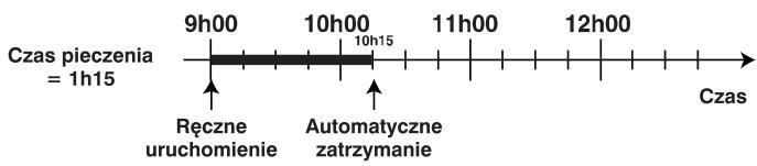 HOTPOINT C 6V F8 X U - Przyklad - 1