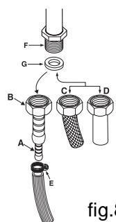 HOTPOINT CP 649 MT.1 - Adaptation aux différents types de gaz (instructions pour le plan) - 1