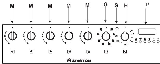 HOTPOINT CP 649 MT.1 - Recolha dos electrodométricos - 6