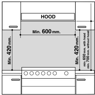 HOTPOINT CP 65S F8 - Instalacao do fogao - 1