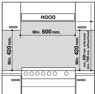 HOTPOINT CP 65S F8 - Installazione della cucina - 1