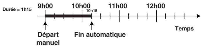 HOTPOINT CP 65S F8 - Programmation de la durée de fast clean - 1