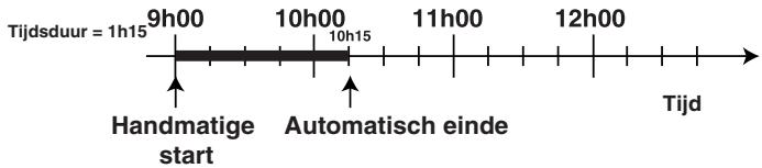 HOTPOINT CP 65S F8 - Voorbeeld - 1