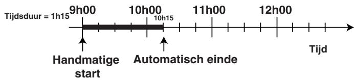 HOTPOINT CP 65S F8 - Voorbeeld - 1