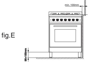 HOTPOINT CP 65S F8 - Positionnement - 1