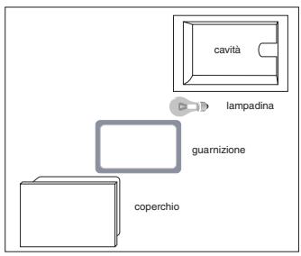 HOTPOINT CP 65S F8 - Replacing the oven light bulb - 1