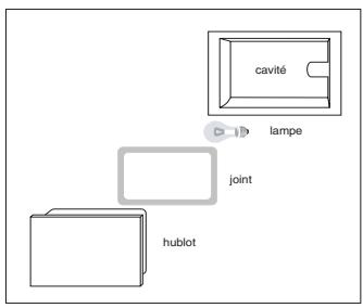 HOTPOINT CP 65S F8 - Remplacement de la lampe du four - 1