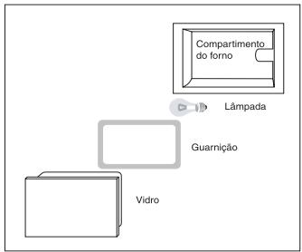 HOTPOINT CP 65S F8 - Troca da lampada doorno - 1
