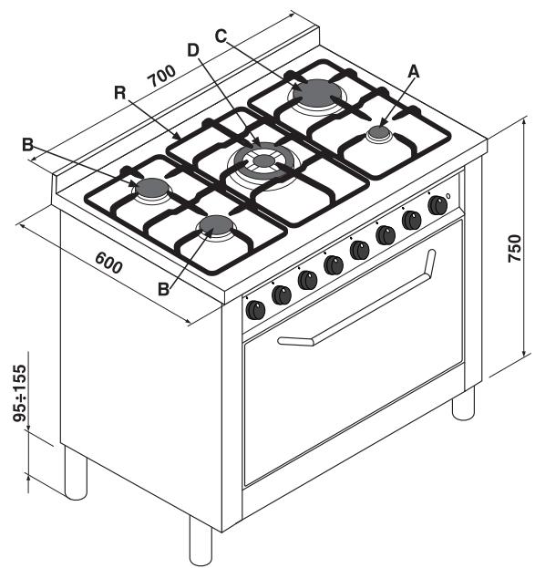 HOTPOINT CP 757 GT - UYARILAR - 7