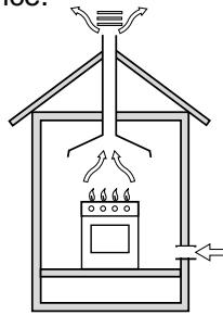 HOTPOINT CP 757 GT - Positioning - 1