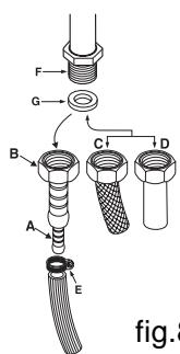 HOTPOINT CP 757 GT - Adaptation aux différents types de gaz (instructions pour le plan) - 1