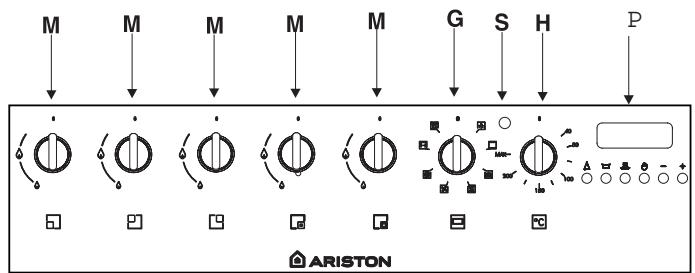 HOTPOINT CP 757 GT - Eliminación del electrodomístico viejo - 6