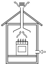 HOTPOINT CP 757 GT - Ventilación del ambienteUGC - 1