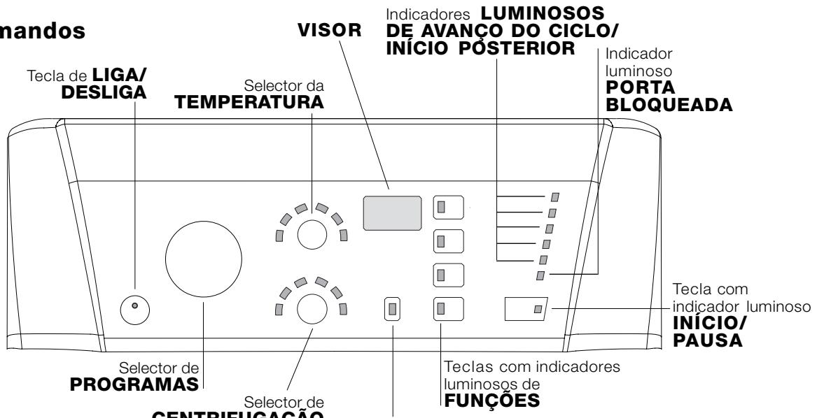 HOTPOINT ECOT7F 109 - Painel de commandos - 1