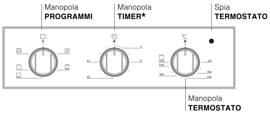 HOTPOINT FB 26 C.2 - Pannello di controllo - 1