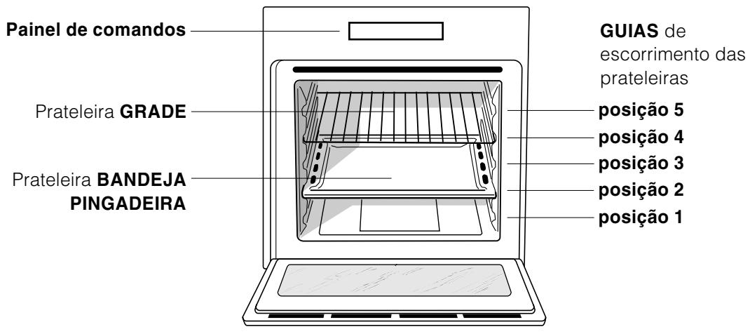 HOTPOINT FB 26 C.2 - Vista de Conjunto - 1
