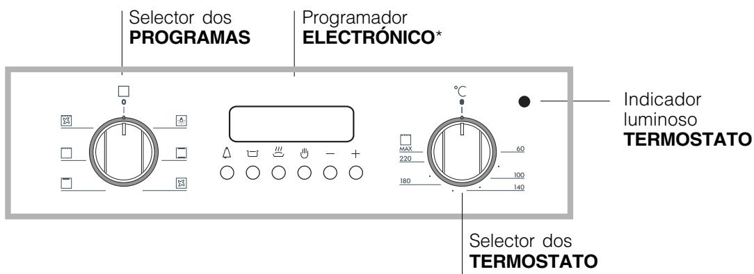 HOTPOINT FB 52 C.2 IX - Painel de comandos - 2