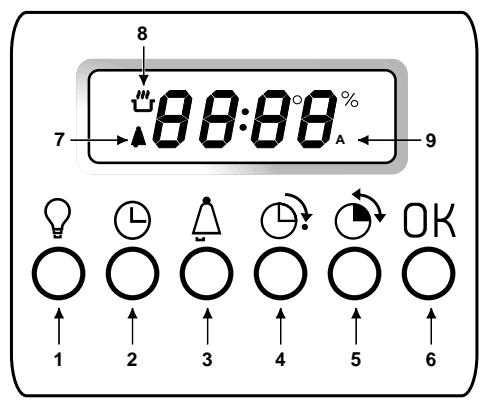 HOTPOINT FB 97 C.2/E IX - Van dicht bij gezien - 3