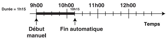 HOTPOINT FB 970 C.2/E IX - Programmation de la durée de cuisson - 1