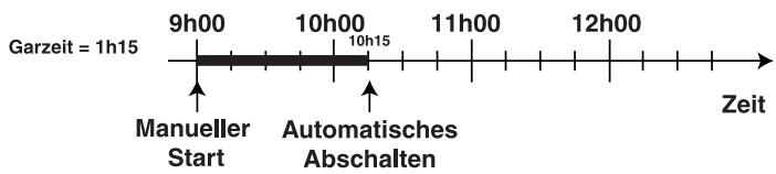 HOTPOINT FC 87 C.1/E - Beispiel - 1