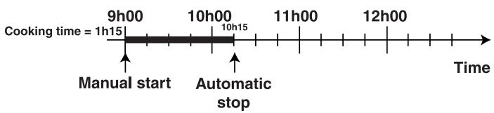 HOTPOINT FC 87 C.1/E - For example - 1