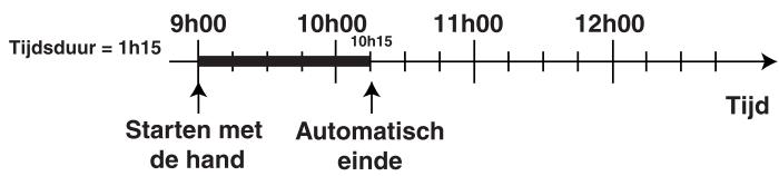 HOTPOINT FC 87 C.1/E - Programmeren van de kooktijd - 1