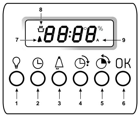 HOTPOINT FC 87 C.1/E - Visto de cerca - 3