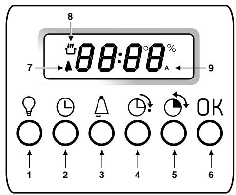 HOTPOINT FC 87 C.1/E - Visto da vicino - 3
