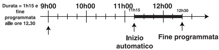 HOTPOINT FC 87 C.1/E - Esempio - 1