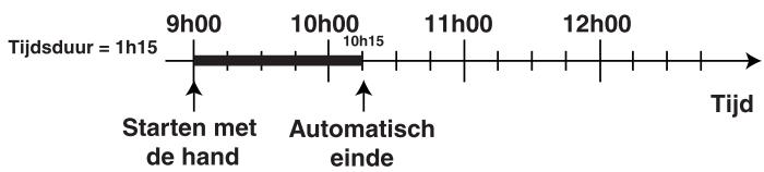 HOTPOINT FC 87 C.1/E - Programmeren van het einde van de kooktijd - 1