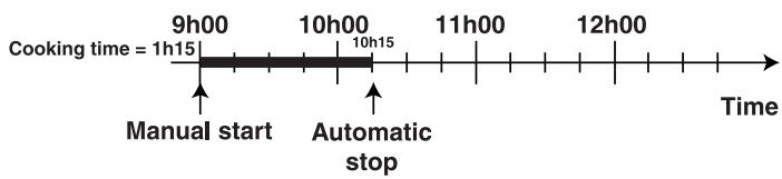 HOTPOINT FC 87 C.1/E - For example - 1
