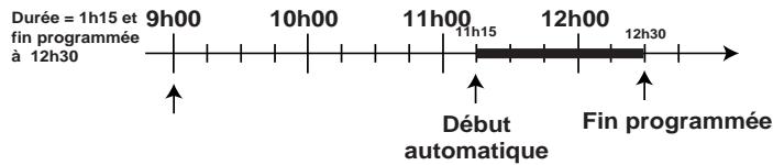 HOTPOINT FC 87 C.1/E - Exemple - 1