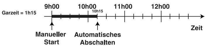 HOTPOINT FC 87 C.1/E - Beispiel - 1