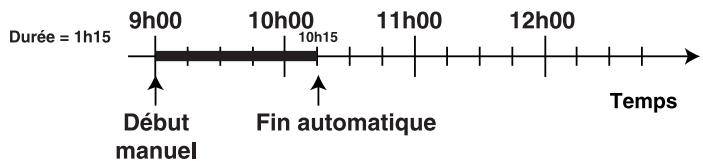 HOTPOINT FC 87 C.1/E - Programmation de la durée de cuisson - 1