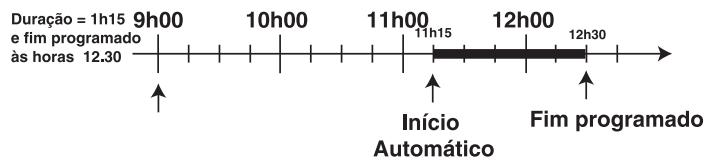 HOTPOINT FC 87 C.1/E - Por exemple - 1
