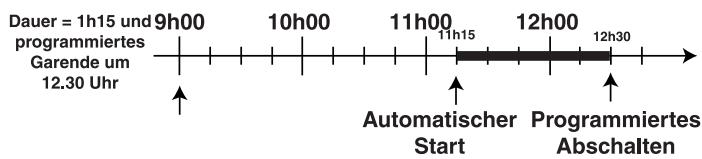 HOTPOINT FC 87 C.1/E - Beispiel - 1