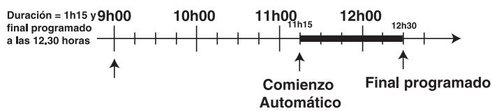 HOTPOINT FC 87 C.1/E - Ejempio: - 1