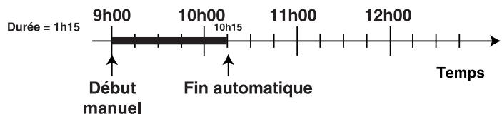 HOTPOINT FC 87 C.1/E - Programmation de l'heure de fin de cuisson - 1